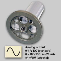 Single roller sensor with output signals